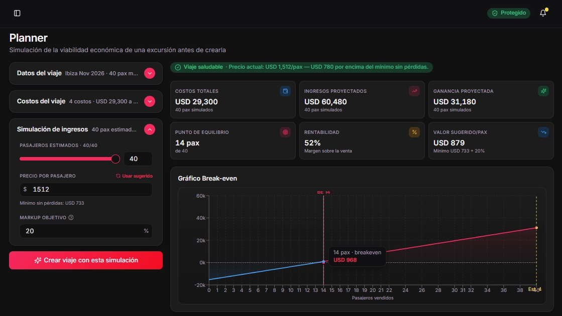 Captura del Planner de Pockél: proyección de costos, ocupación y punto de equilibrio de un viaje
